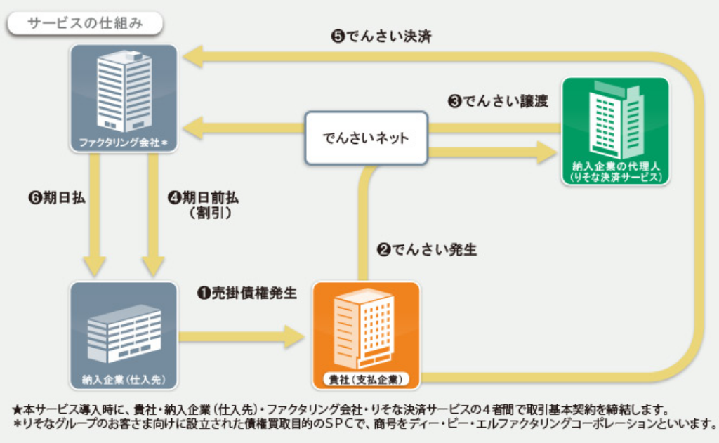 サービスの仕組み