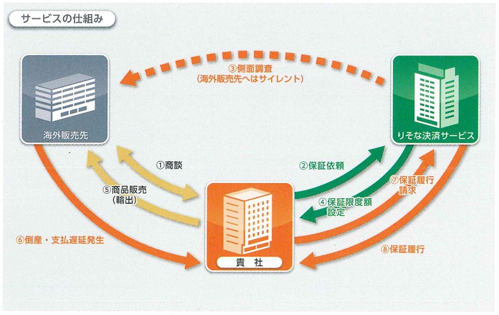 サービスの仕組み