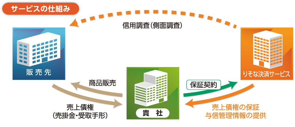 サービスの仕組み