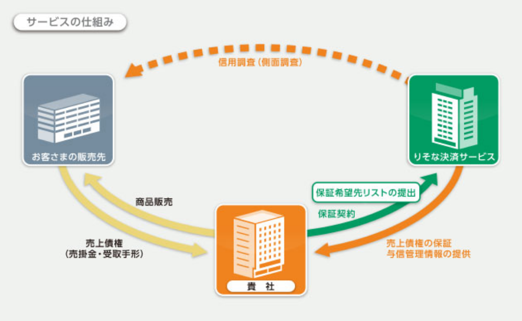 サービスの仕組み