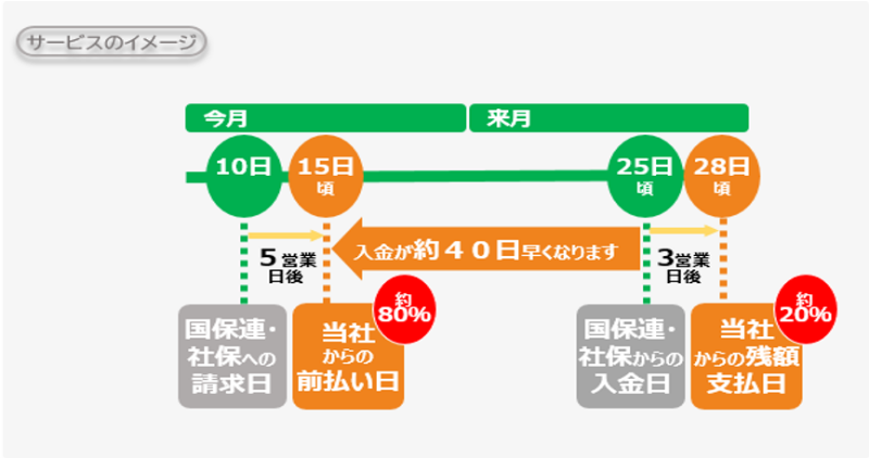 サービスのイメージ